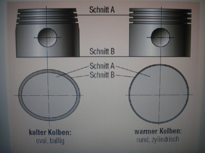 Kolben nicht rund.jpg