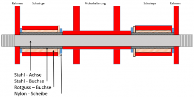 Schwingenlager.png