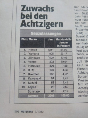 Zulassungen 1982.jpg